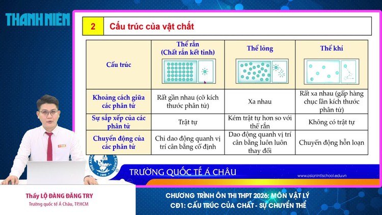 BÍ QUYẾT ÔN THI THPT 2026 | Môn vật lý | Chuyên đề 1 | Cấu trúc của chất - Sự chuyển thể