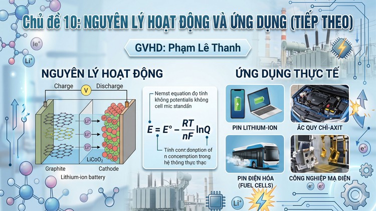 BÍ QUYẾT ÔN THI THPT 2026 | Môn hóa | Chuyên đề 10 | Nguyên lý hoạt động và ứng dụng thực tế