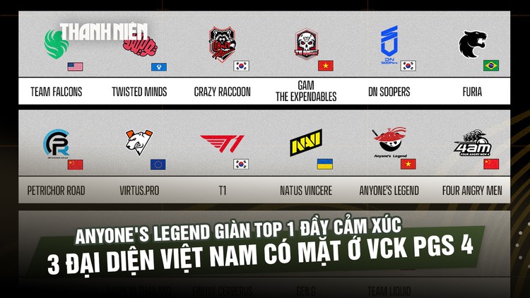 3 đại diện Việt Nam vào VCK PGS 4, Anyone’s Legend 'bùng nổ' giành tốp 1