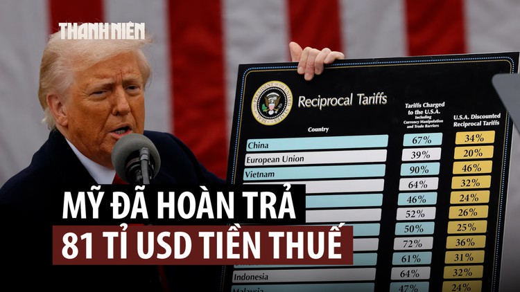 Mỹ đã hoàn 81 tỉ USD thuế quan theo phán quyết của Tòa án tối cao