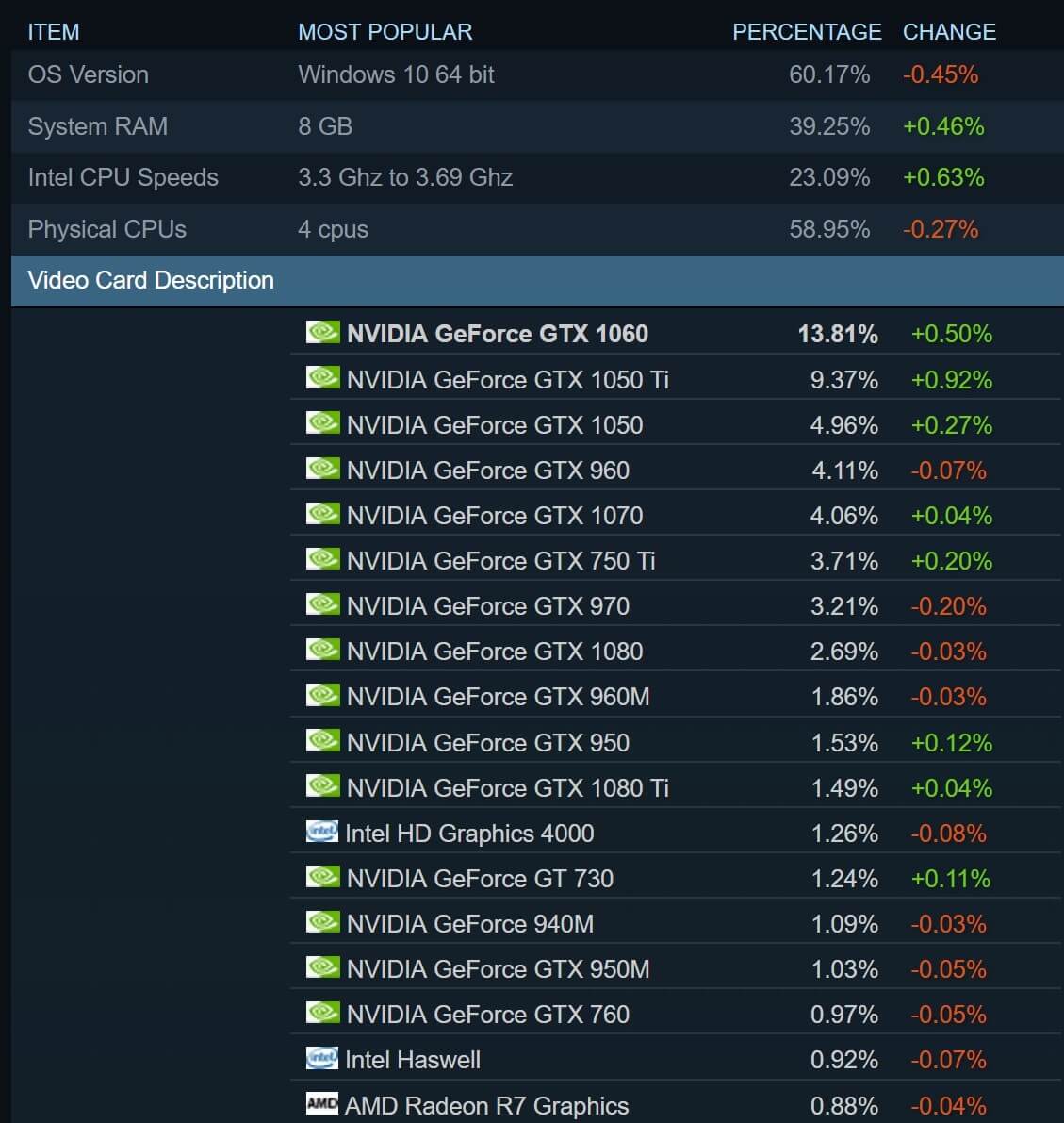 steam殿堂入り1位GPU GTX1060&corei7搭載ゲーミングノート ARK steam殿堂入り1位GPU GTX1060&corei7搭載ゲーミングノート ARK