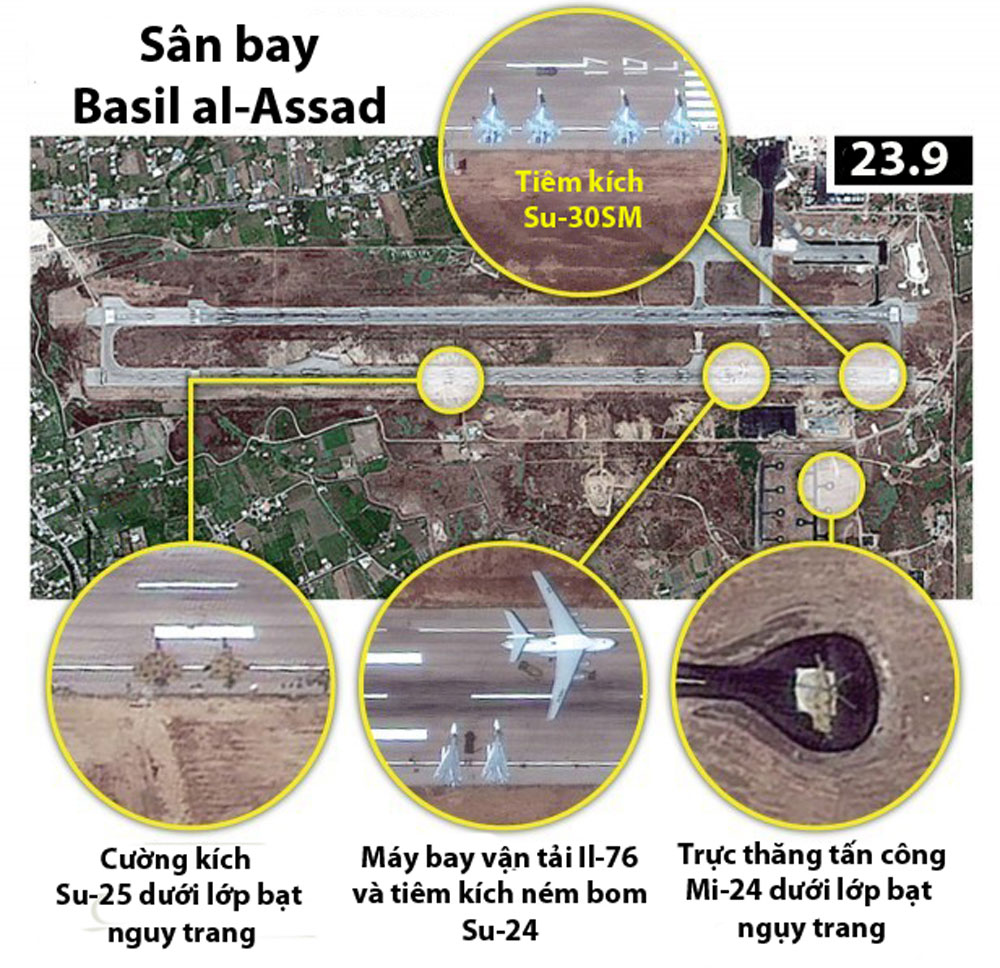Máy bay quân sự Nga được triển khai tại sân bay Basil al-Assad ở Latakia - Ảnh: Stratfor
