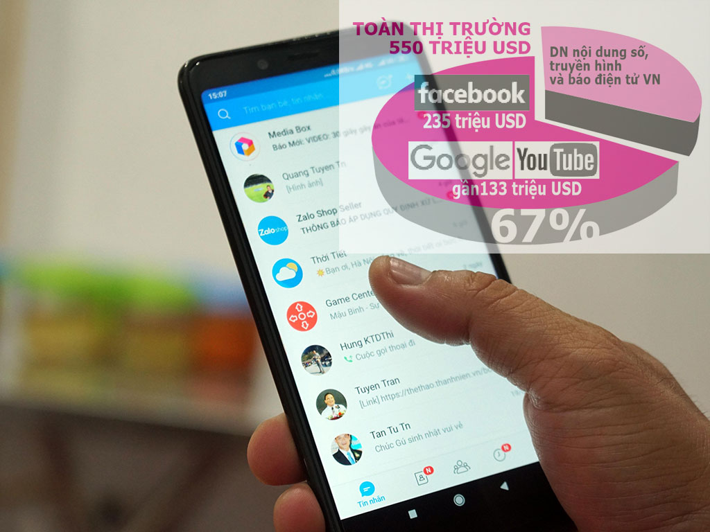 Cuộc đua trầy trật của mạng xã hội Việt