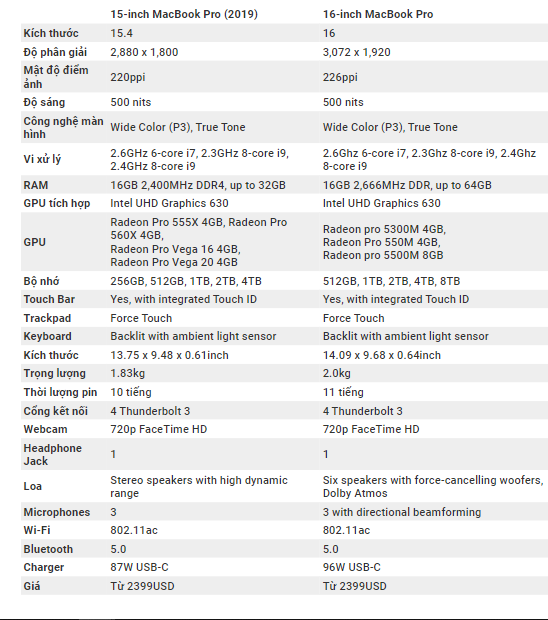 MacBook Pro 15 inch hay MacBook Pro 16 inch
