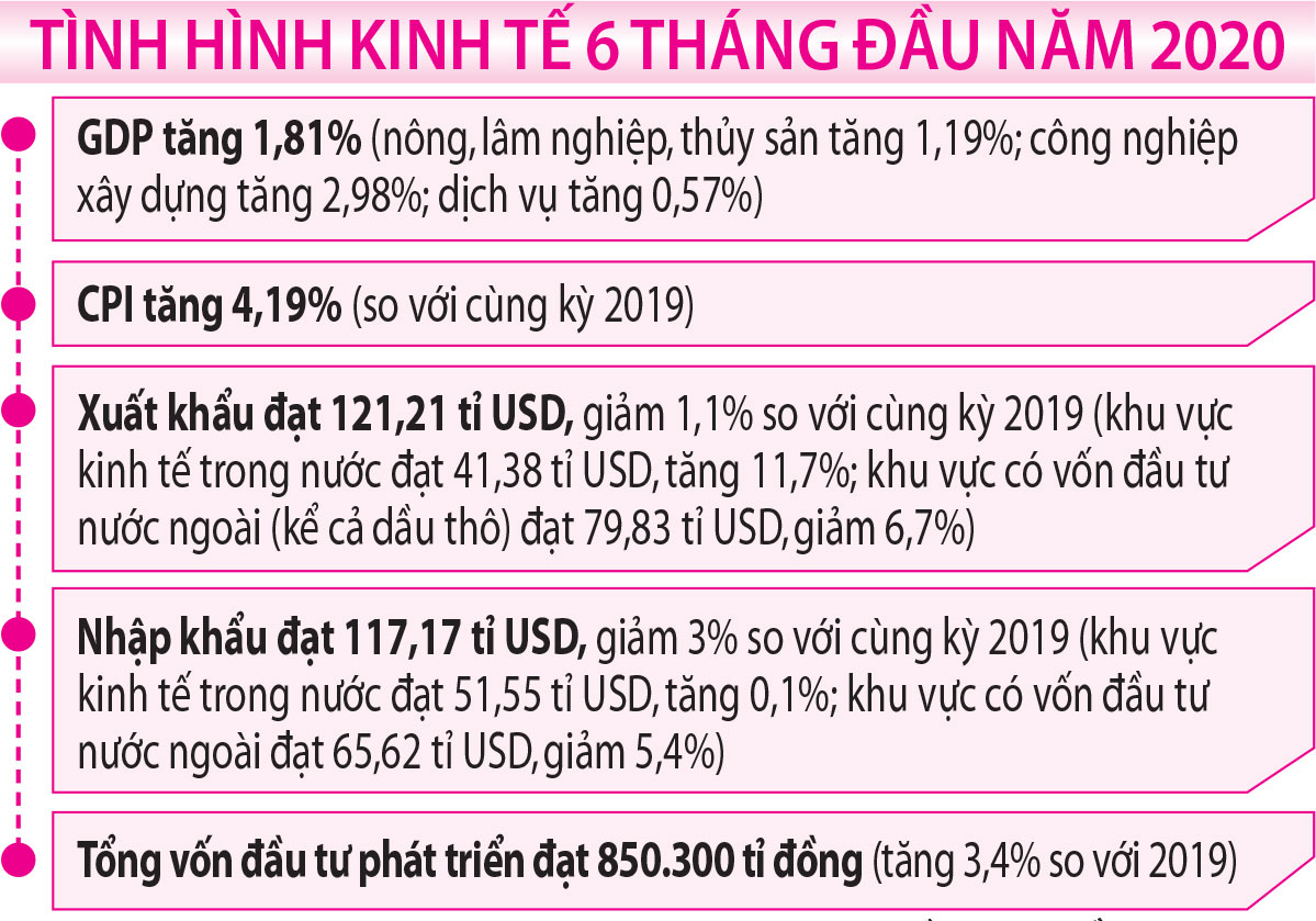 Giải ngân vốn đầu tư công là giải pháp trọng yếu