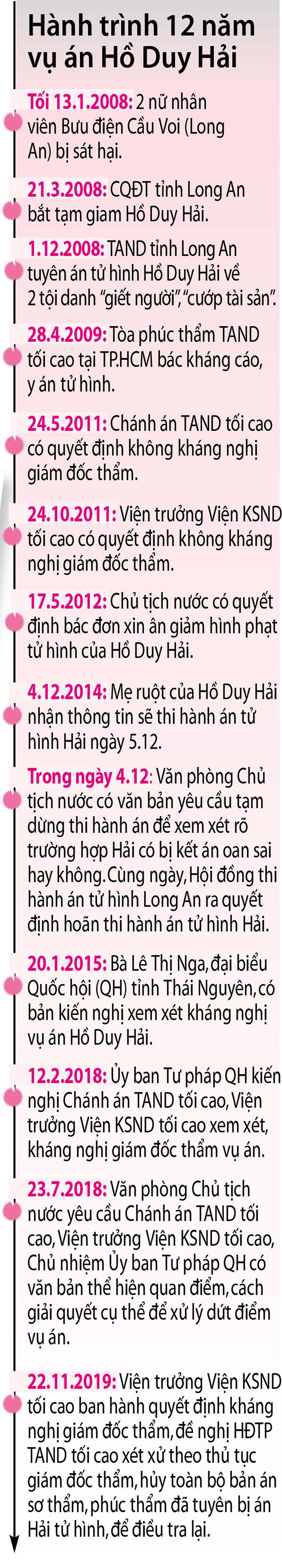 Mẹ tử tù Hồ Duy Hải cả đêm không ngủ chờ phiên giám đốc thẩm - ảnh 4