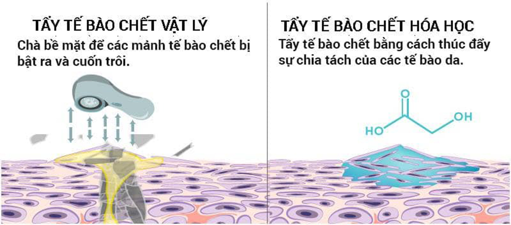 Tẩy da chết hóa học và vật lý