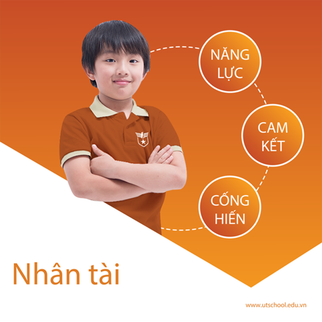 Chân dung nhân tài theo Lý thuyết Nhân tài 3C