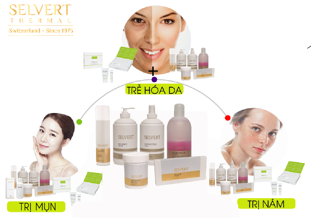 Daily Beauty Care tham gia rất nhiều liệu trình điều trị da của Selvert Thermal
