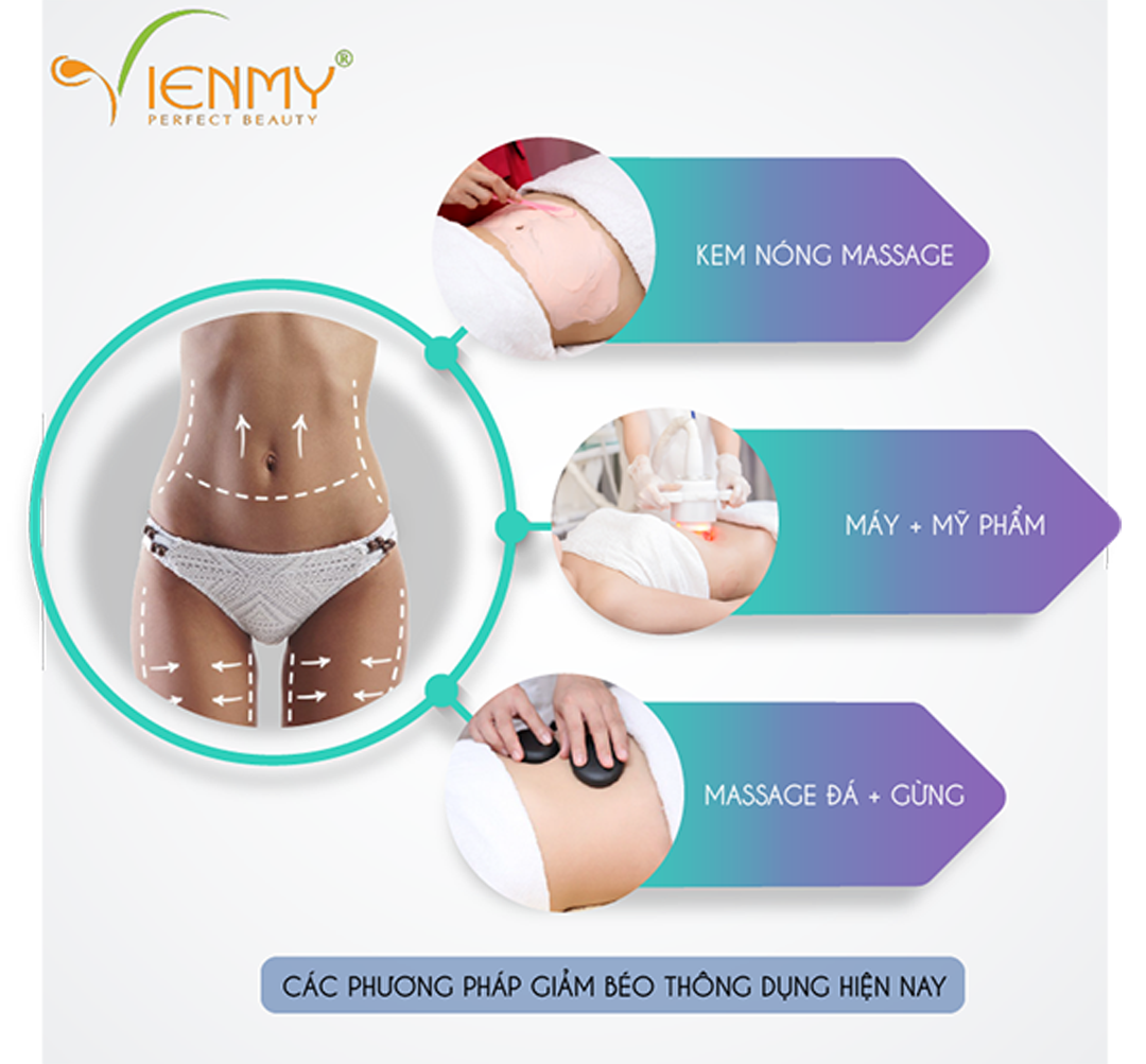 Các phương pháp giảm béo thông dụng nhất hiện nay tại các spa