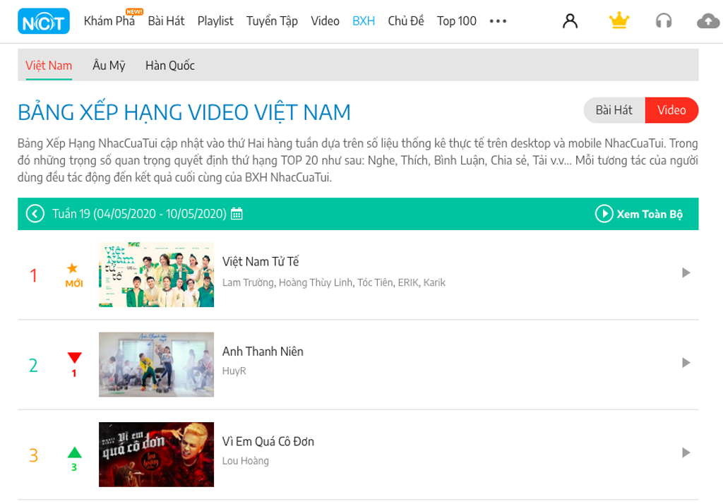 MV Việt Nam tử tế dẫn đầu bảng xếp hạng NhacCuaTui - Ảnh: Chụp màn hình