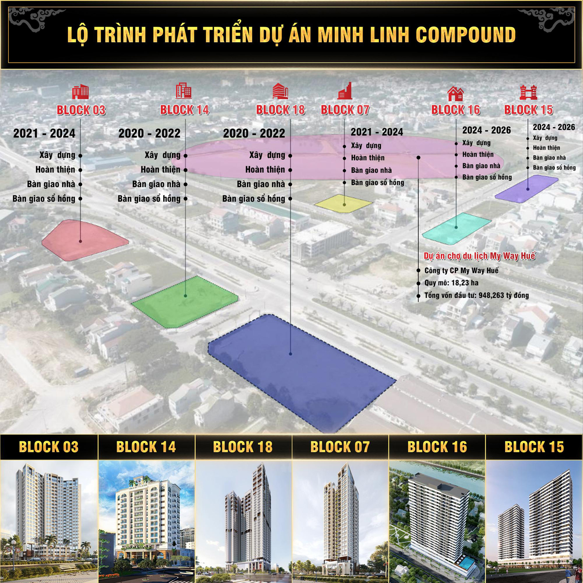 Lộ trình phát triển của dự án Khu đô thị Minh Linh Compound - biểu tượng sống mới của TP