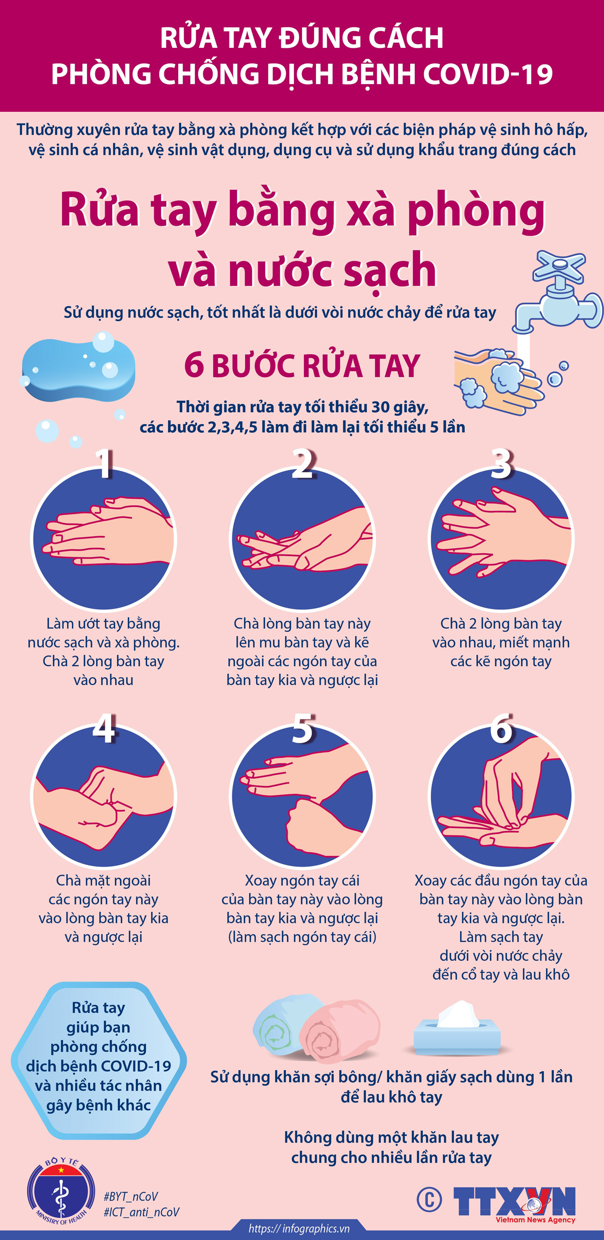 Bộ Y tế hướng dẫn 6 bước rửa tay phòng dịch đúng chuẩn bằng xà phòng và nước sạch (Nguồn ảnh: Bộ Y tế)