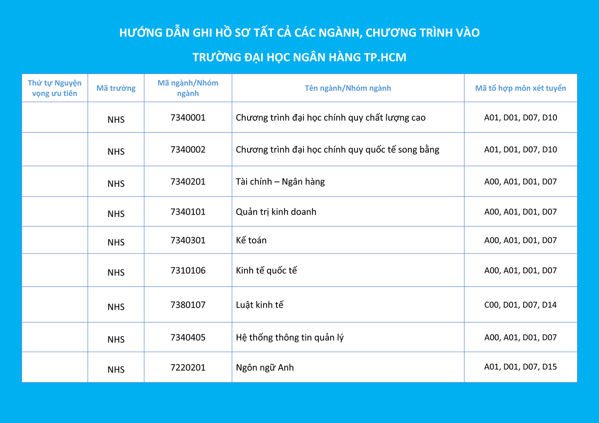 Các ngành, chương trình của Trường ĐH Ngân hàng TP.HCM