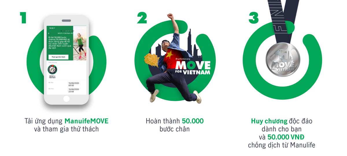 Các bước đăng ký tham gia thử thách “MOVE vì Việt Nam”