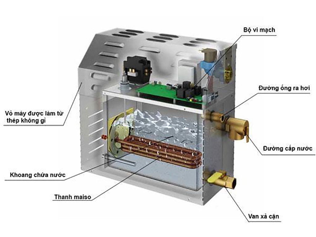 Cấu tạo của máy xông hơi ướt