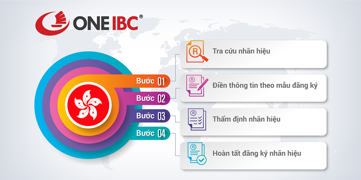 Quá trình đăng ký nhãn hiệu tại Hồng Kông dễ dàng qua 4 bước cùng One IBC
