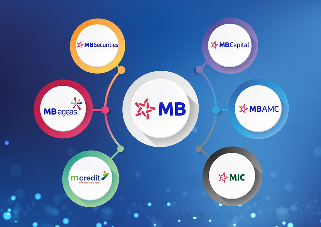 MB Group là một trong những tập đoàn tích cực lan tỏa thông điệp phát triển bền vững gắn với trách nhiệm xã hội, vì sự phát triển của đất nước