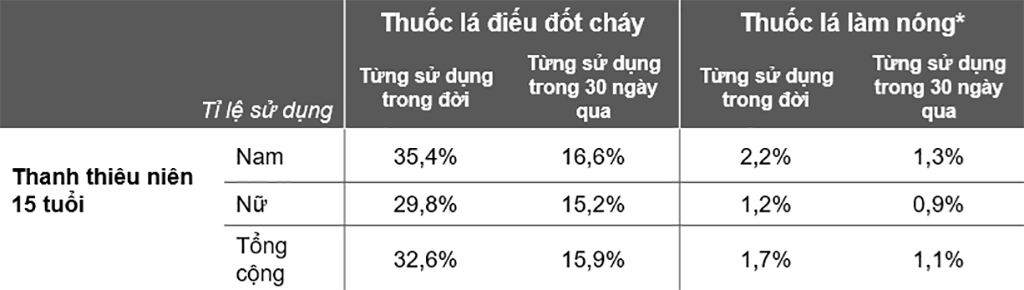 Số liệu khảo sát của HBSC, Thụy Sĩ thực hiện năm 2018