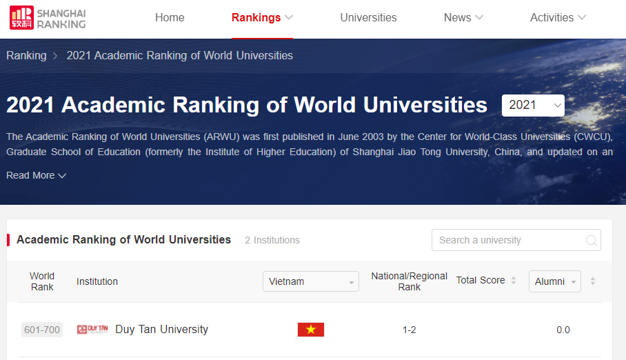 ĐH Duy Tân - Top 700 Thế giới theo Bảng xếp hạng Shanghai Ranking 2021
