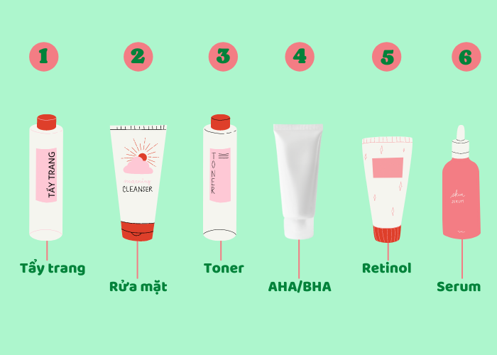 1. Giới Thiệu Về Retinol và BHA