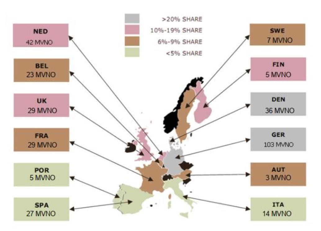 Thị phần của các MVNO tại Châu Âu