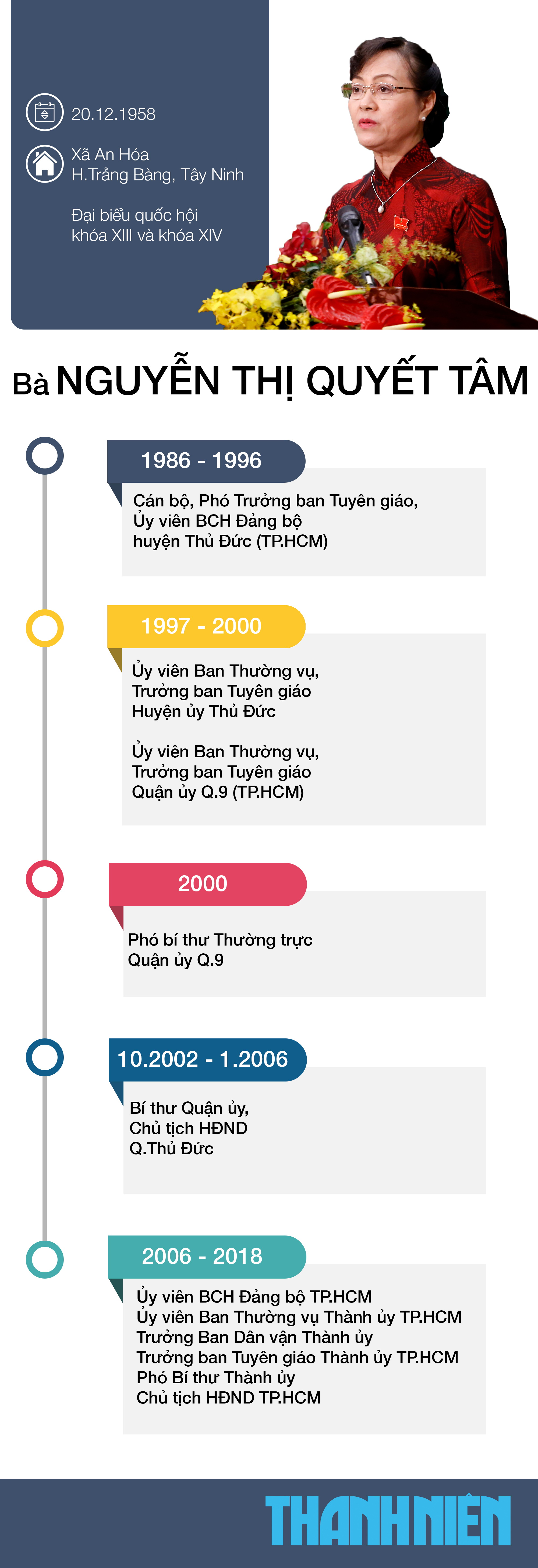 Nguyễn Thị Quyết Tâm