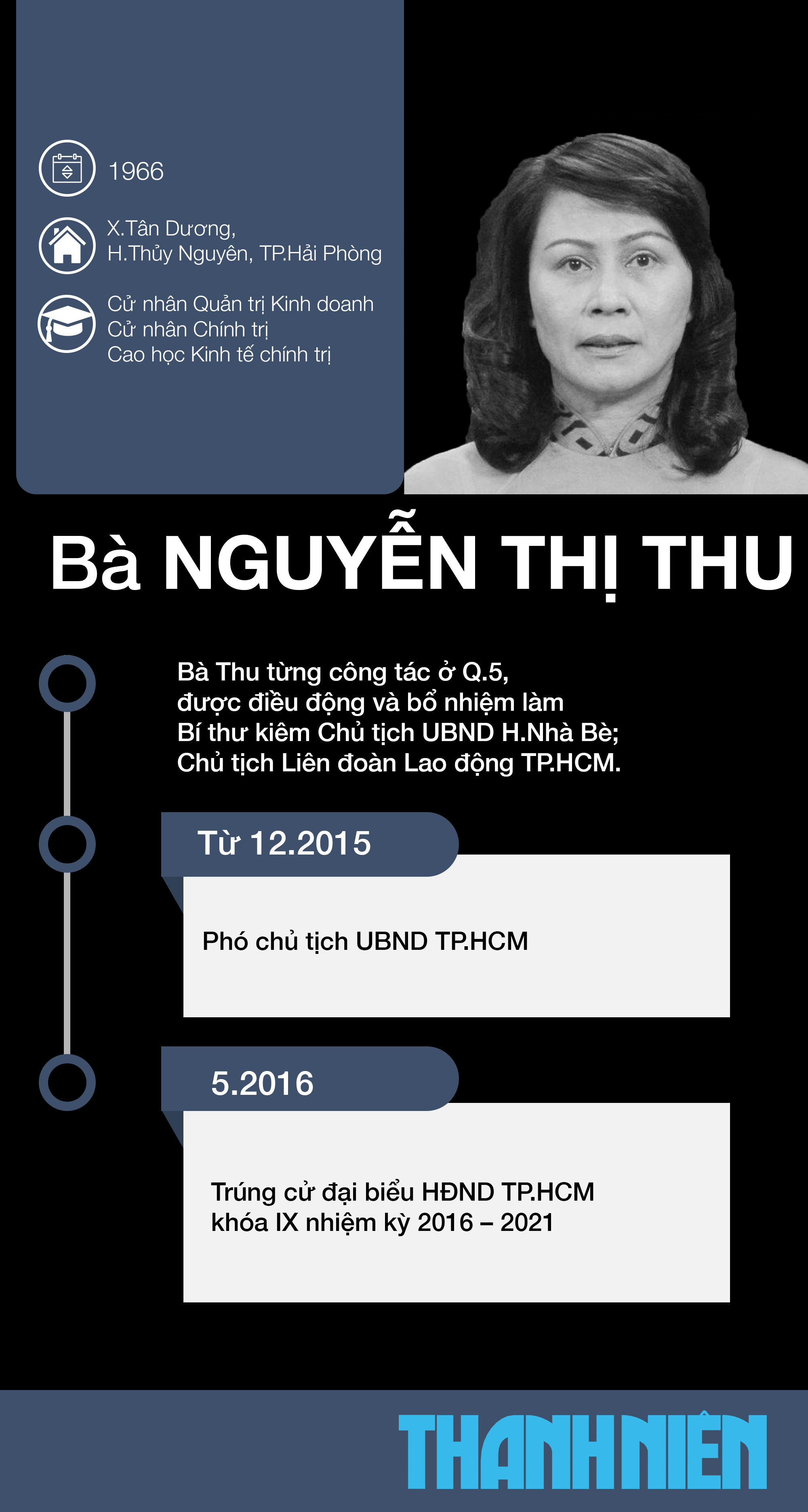 bà nguyễn thị thu, phó chủ tịch ubnd tphcm