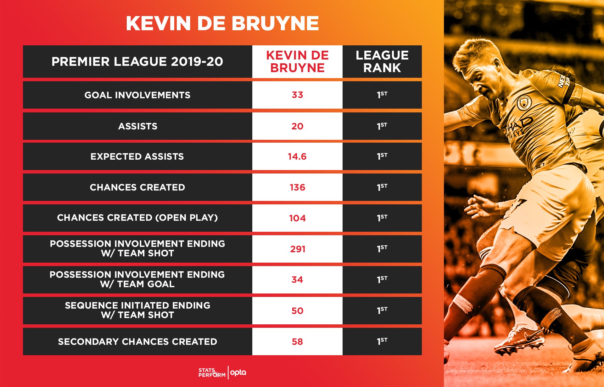 Tiểu sử cầu thủ Kevin De Bruyne - Hành trình từ trẻ đến ngôi sao bóng đá thế giới