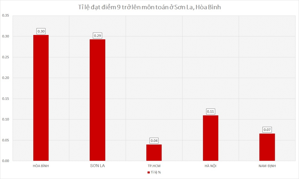 Khởi tố hàng loạt cán bộ Sở GD-ĐT tỉnh Hòa Bình gian lận điểm thi - ảnh 2