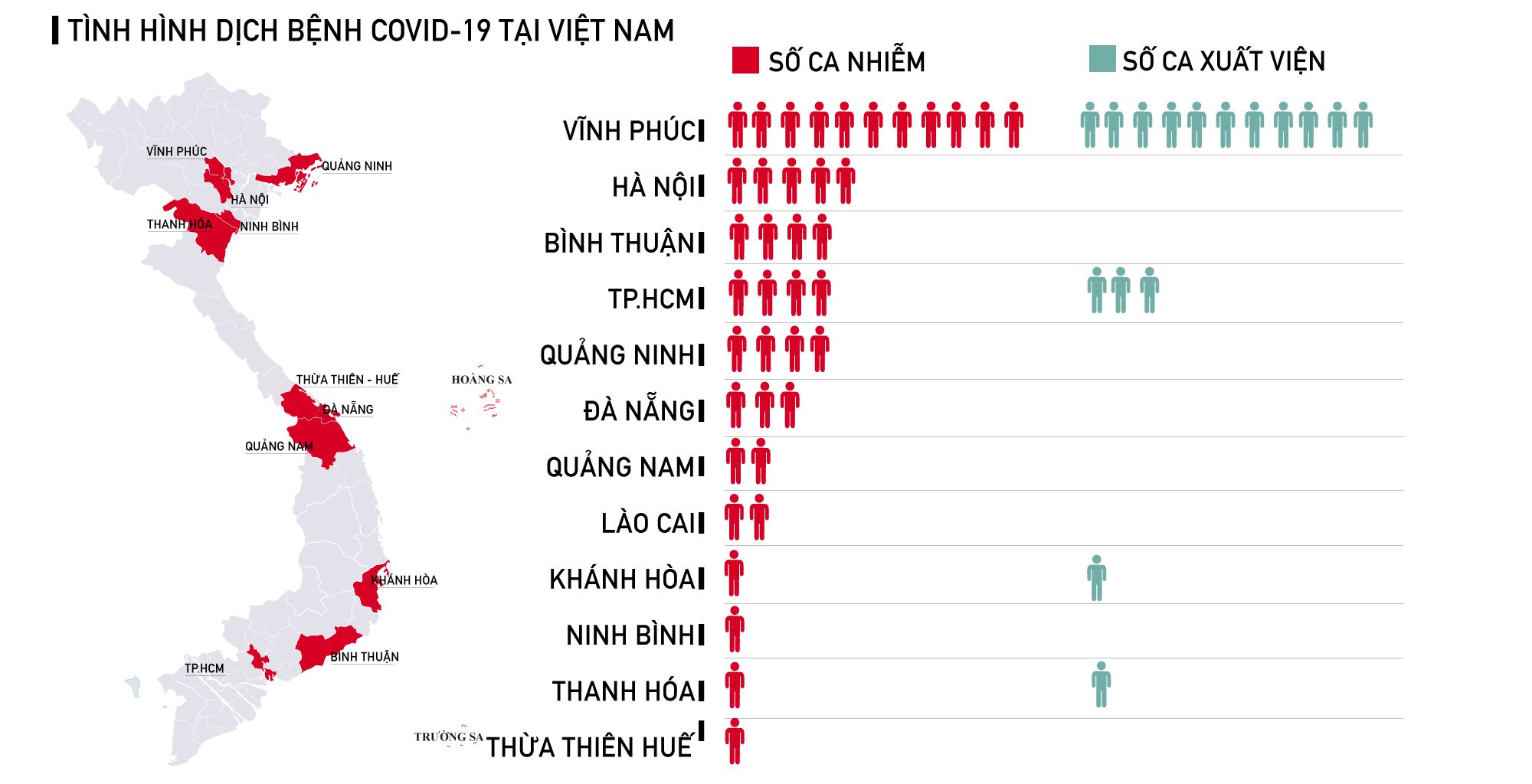 Triệu chứng ban đầu và biến chứng của COVID-19