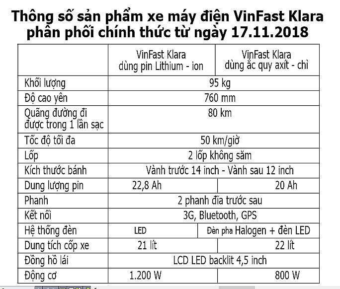 VinFast công bố chính sách giá “3 không”  cho ô tô và xe máy điện