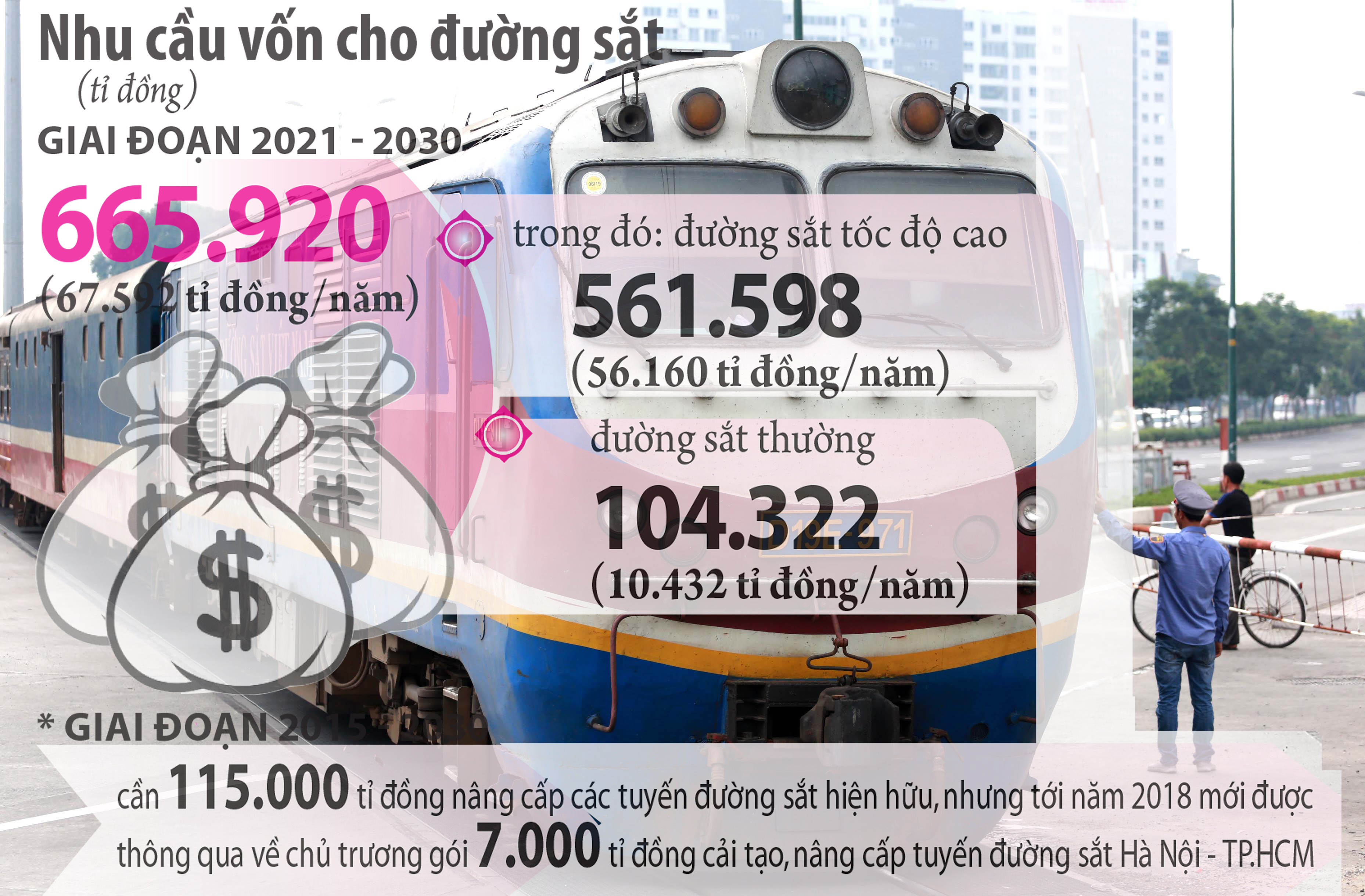 Đường sắt chật vật chờ vốn