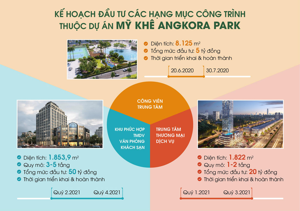 Lộ trình đầu tư các hạng mục công trình dự án Mỹ Khê Angkora Park