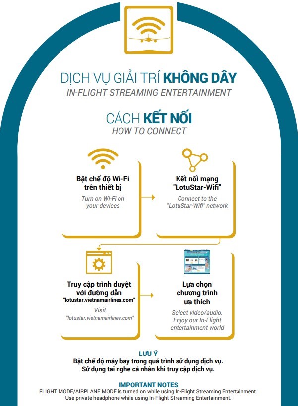 Hành khách có thể sử dụng dịch vụ trên các thiết bị điện tử cá nhân