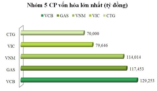 Vietcombank được bình chọn là Ngân hàng uy tín trên truyền thông 2015