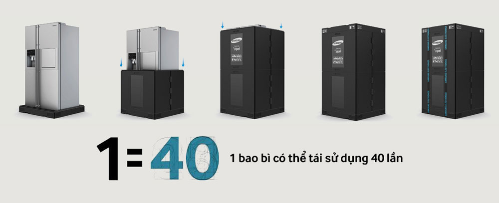 Bao bì tái sử dụng – giấc mơ về thiết kế bền vững 2