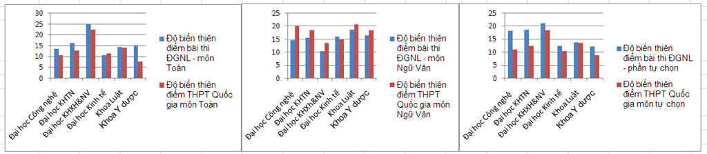 Bài thi đánh giá năng lực có đánh giá đúng thí sinh? 7