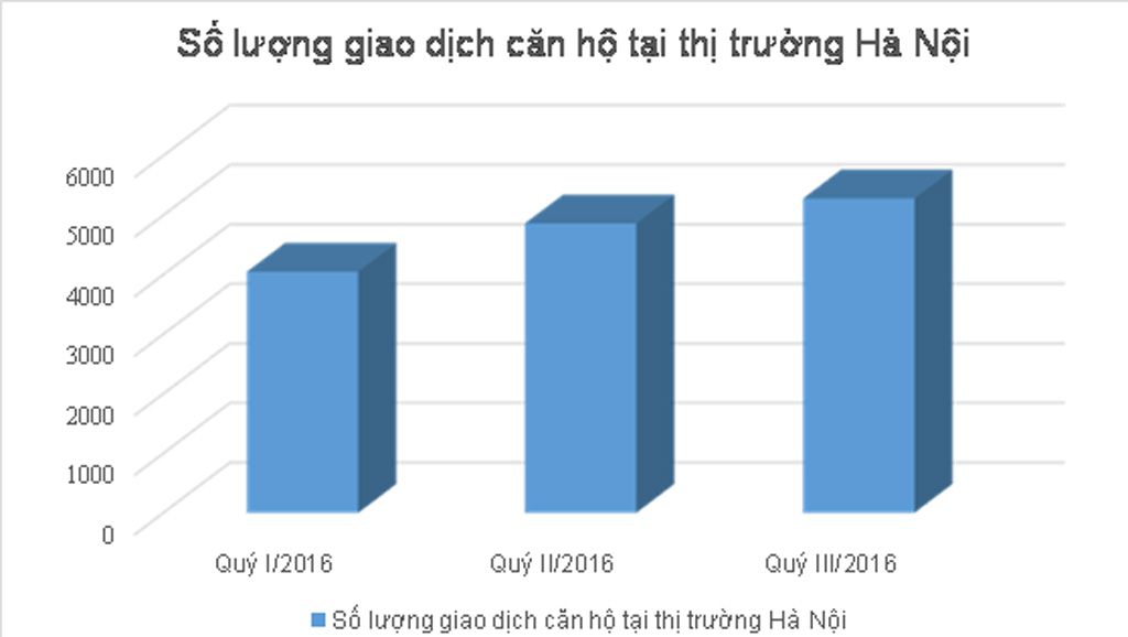 Phân khúc căn hộ cao cấp Hà Nội: Cuối năm sẽ còn tăng “nhiệt”