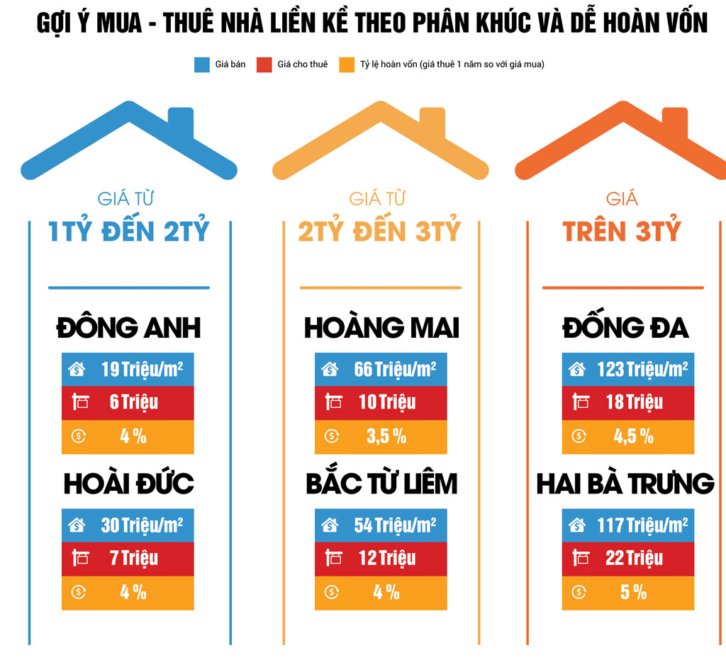 Giá nhà đất cho thuê ở Hà Nội tăng mạnh 1