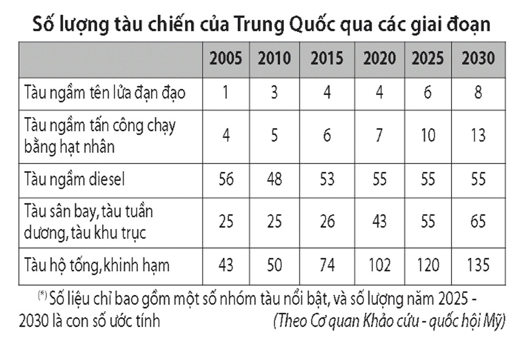 Bắc Kinh trong tham vọng bá chủ quân sự