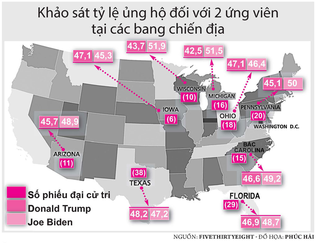 Donald Trump - Joe Biden: Đòn cuối trước giờ G1