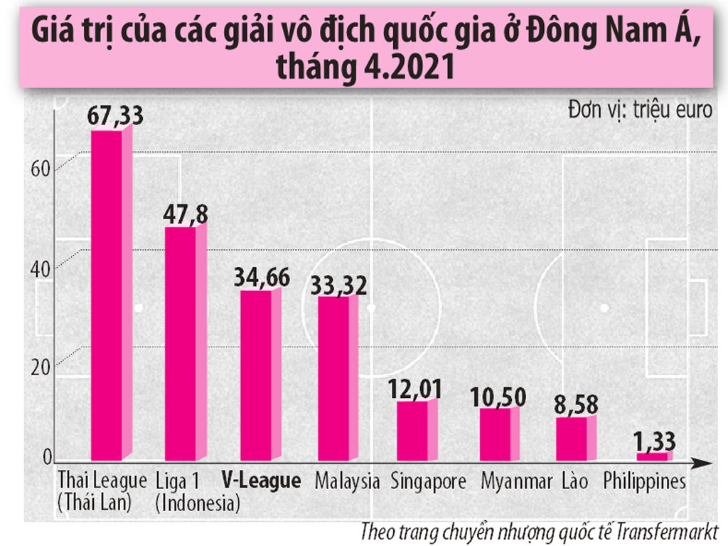 V-League tăng giá trị, nhờ đâu ?1