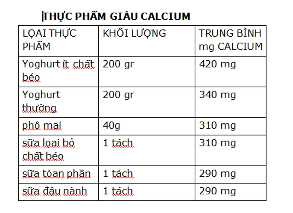 Làm sao để có một 'bộ khung' vững chắc ?