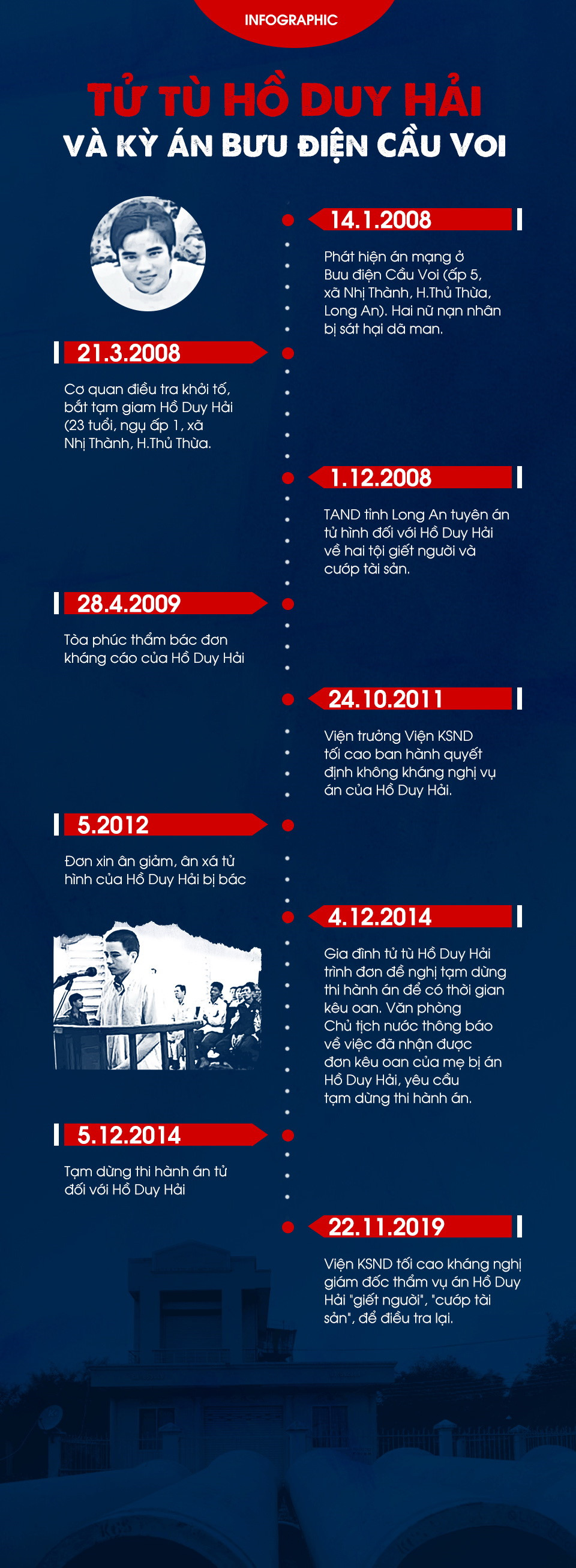 infographic-ho-duy-hai_GHLP.jpg