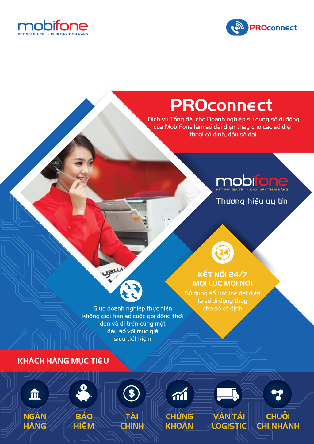ProConnect đem tới chất lượng tốt nhất cho doanh nghiệp
