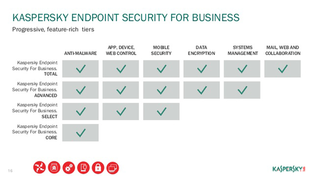 Kaspersky Endpoint Security for Business được trang bị nhiều tính năng, cung cấp sự bảo vệ tốt cho thiết bị đầu cuối