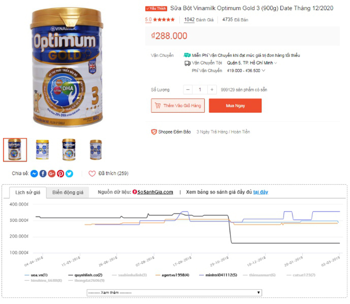 Biểu đồ so sánh lịch sử giá của các shop cùng bán sản phẩm Sữa Vinamilk Optimum 3 trên trang Shopee