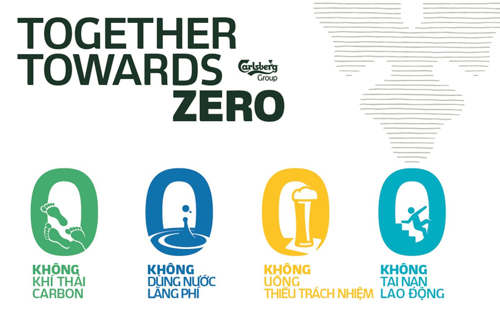 4 mục tiêu tập đoàn Carlsberg theo đuổi trong chương trình Together Towards ZERO: Không khí thải carbon, Không dùng nước lãng phí, Không uống thiếu trách nhiệm và Không tai nạn lao động