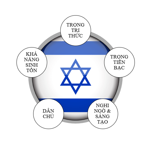 Khái quát về năng lực của dân tộc Do Thái - Nguồn: Trung Nguyên Legend